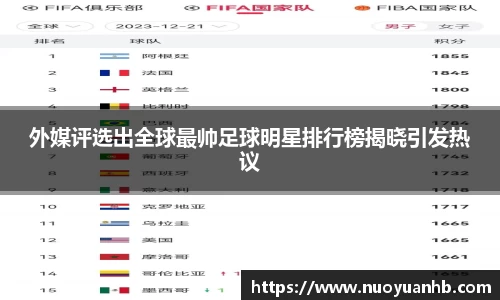外媒评选出全球最帅足球明星排行榜揭晓引发热议